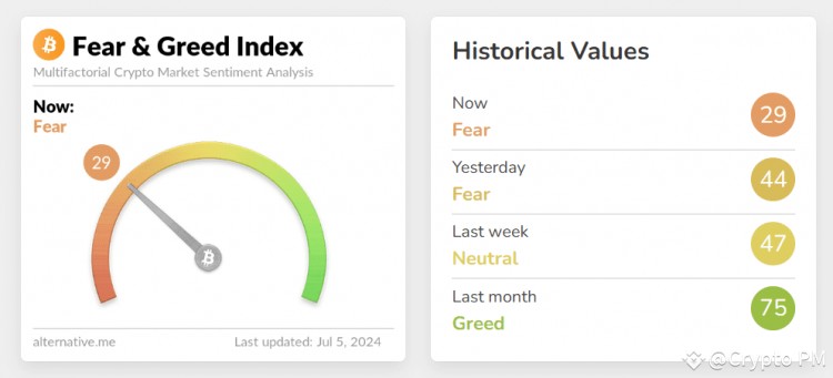 熊市即将来临山寨币注定失败
