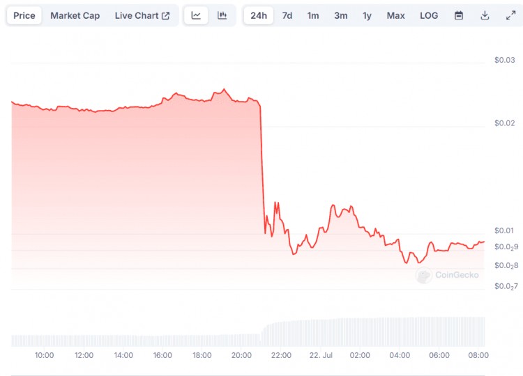 乔拜登退出美国总统竞选模因币大幅波动详情