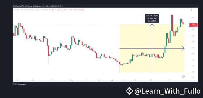 RIPPLEXRP会飙升吗专家揭示6个看涨因素