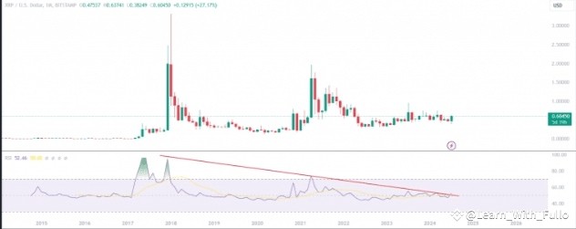 RIPPLEXRP会飙升吗专家揭示6个看涨因素