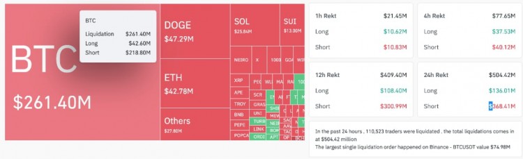 为什么今天的加密货币市场上涨11月6日加密货币市场呈现绿色因为初步结果显示加密货