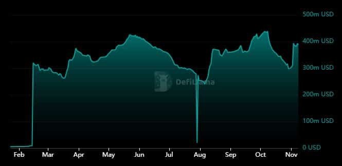 CARDANO瞄准70的涨幅ADA的牛市回归CARDANOADA在市场上卷