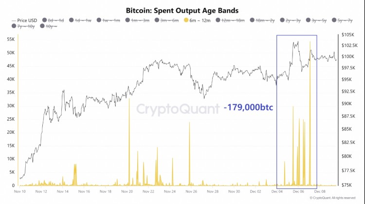 比特币价格今天为何下跌比特币的BTC价格在过去24小时内下跌超过4于12月