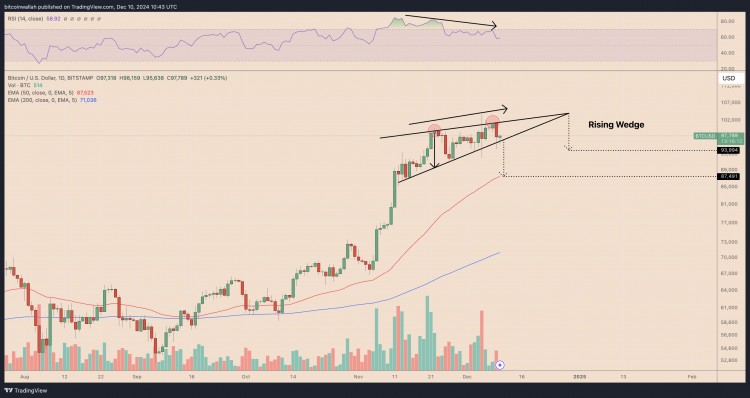 比特币价格今天为何下跌比特币的BTC价格在过去24小时内下跌超过4于12月