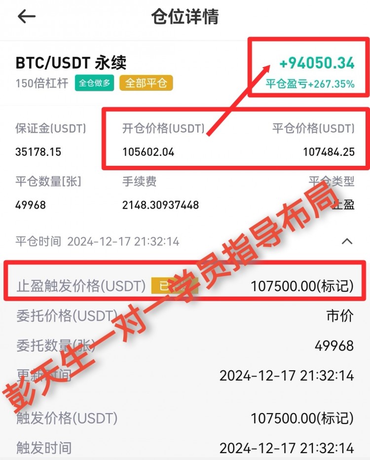 午夜比特币以太坊行情分析及操作建议公众号彭天生论趋势失败为何物不过是成功路上