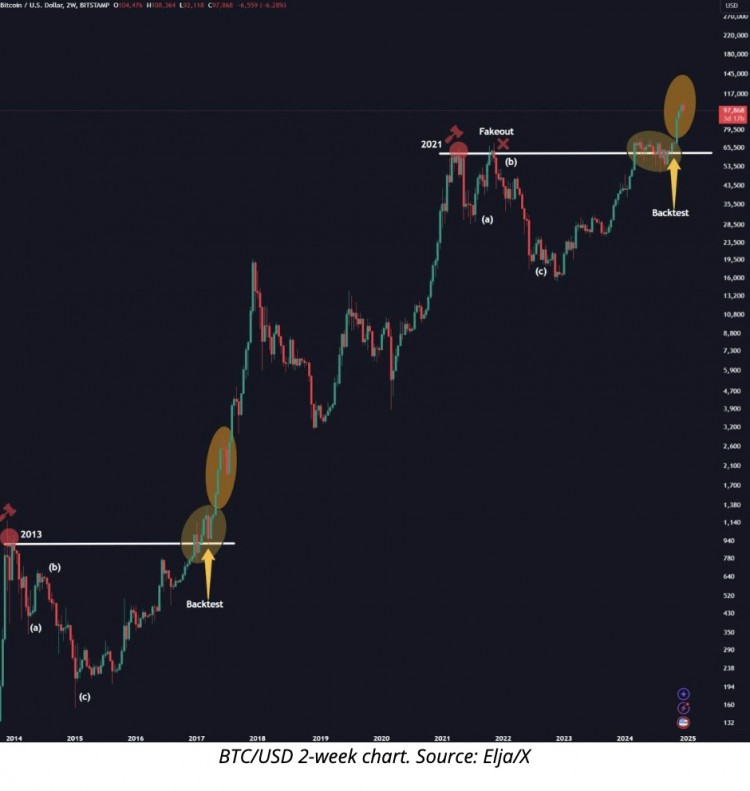 比特币会创造超过10万美元的圣诞奇迹吗随着2024年接近尾声加密货币爱好者正