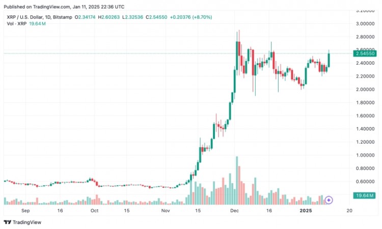 恐龙币强势回归XRPXLM和ADA领涨周末涨幅俗称恐龙币的货币主导了周末的加