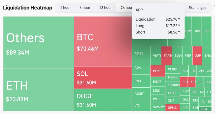 比特币价格创下年度新高SOLANA每日暴涨10周末观察大多数山寨币都处于亏损状态而
