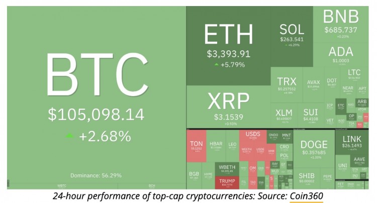 随着比特币BTC跌向102000美元这些山寨币纷纷下跌比特币的价格走势在过去