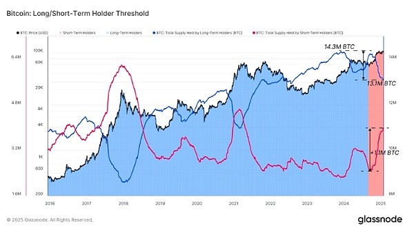 特朗普贸易战会提前终结比特币牛市吗
