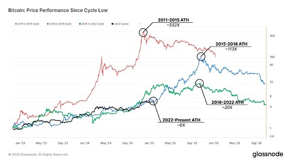 特朗普贸易战会提前终结比特币牛市吗