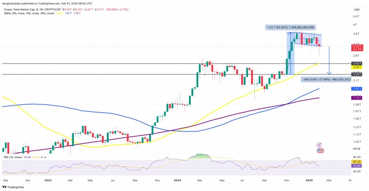 加密货币市场今天为何下跌加密货币市场今天遭受重创2月7日总市值下跌超过25至约