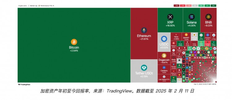BITWISE首席投资官散户情绪低落正预示着山寨币的巨大机遇