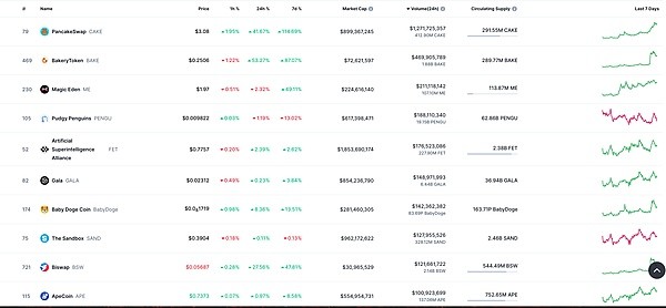 金色WEB30日报美SEC委员HESTERPEIRCEMEME币或不受SEC监管
