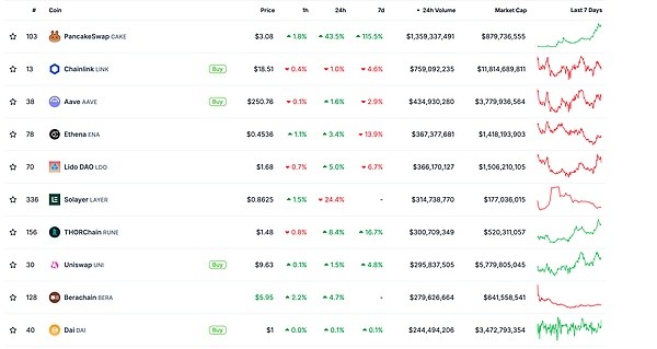 金色WEB30日报美SEC委员HESTERPEIRCEMEME币或不受SEC监管