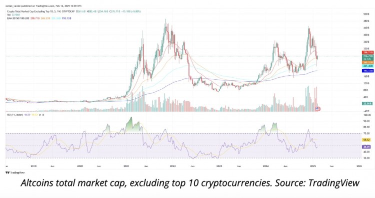 山寨币新闻分析师称由于散户交易者仍处于观望状态山寨币季被推迟