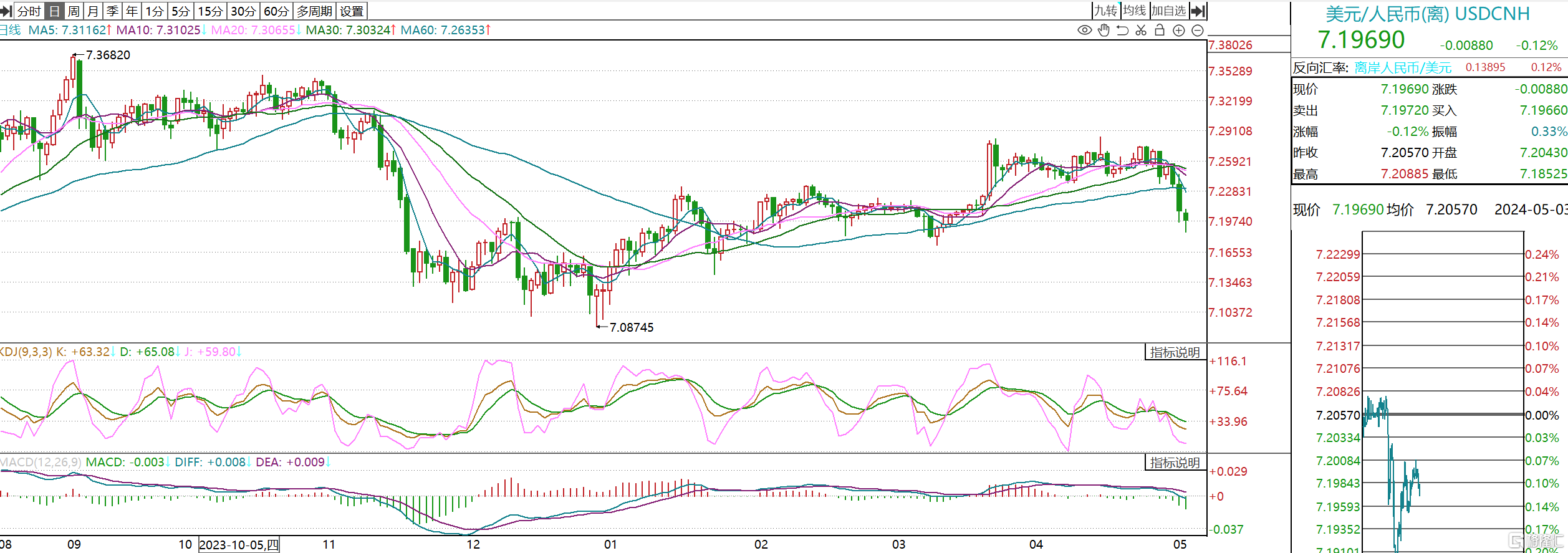 “投资界春晚”即将来袭!巴菲特会说些什么?