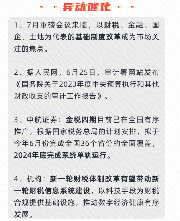新风口要来?多股迎接涨停板!