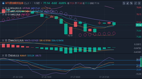 冯喜运：7.29黄金避险再起,今日黄金原油走势分析及独家操作