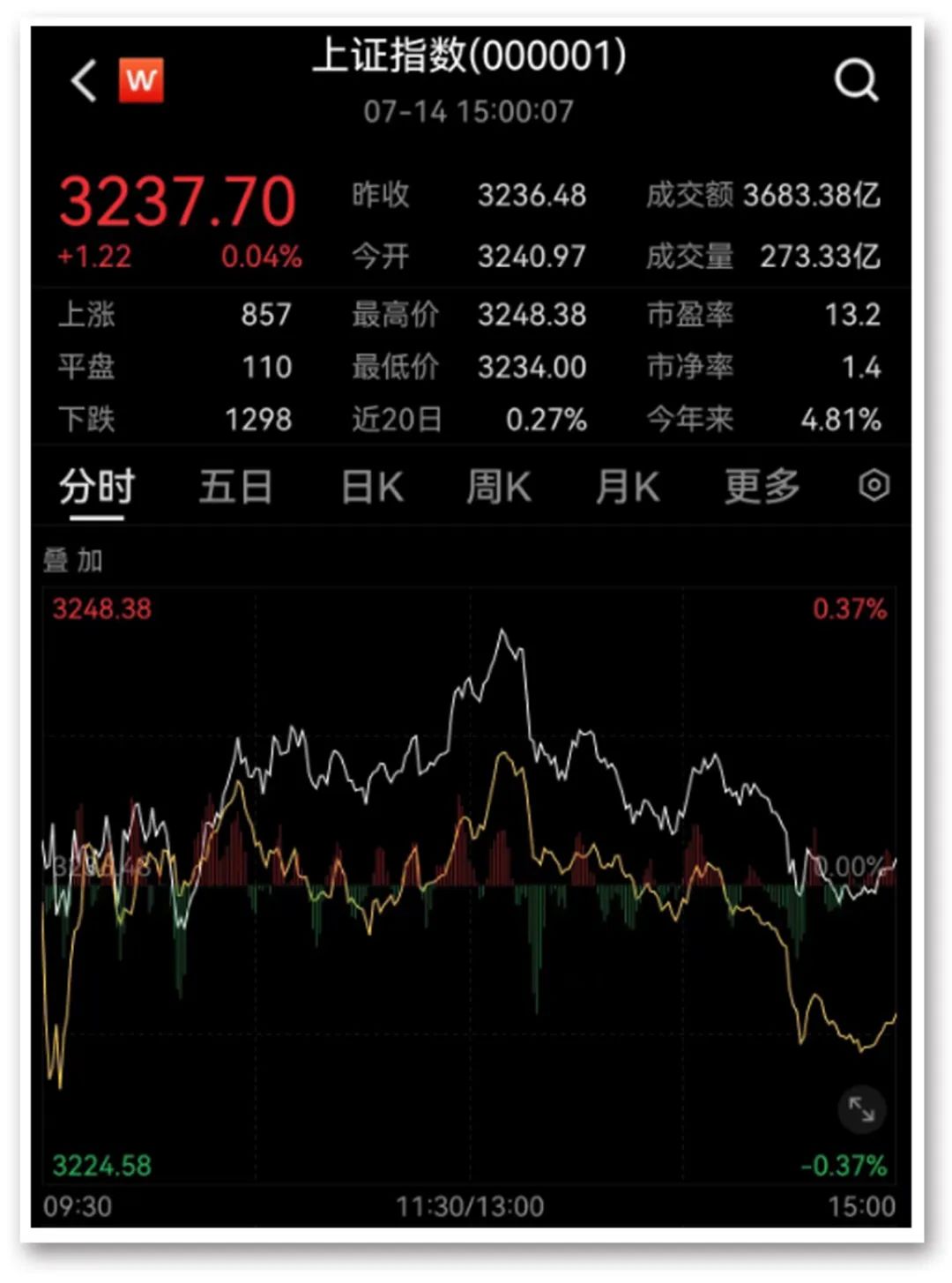 注意!“牛市风向标”异动!什么信号?