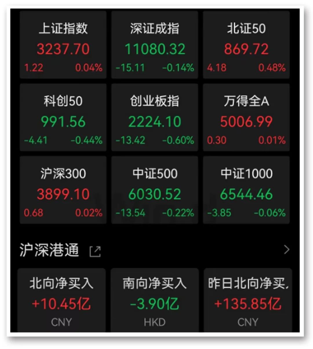 注意!“牛市风向标”异动!什么信号?